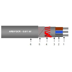 Cabluri energie joasa tensiune - aluminiu, ARE4OCR 3x50+25C -1, dioda.ro