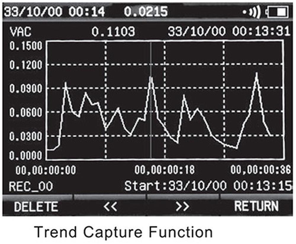 UT181A Multimetru / datalogger înregistrare a datelor cu 60 000 de măsurări, precizie ridicată, display grafic color complet, și cu posibilitatea de conectare la un a PC sau un smartphone.