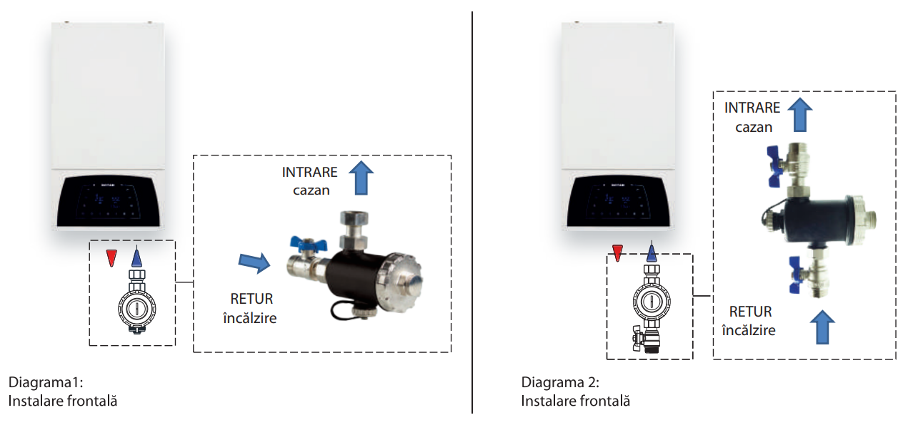 instalare filtru antimagnetita / protectie impotriva particule magnetita