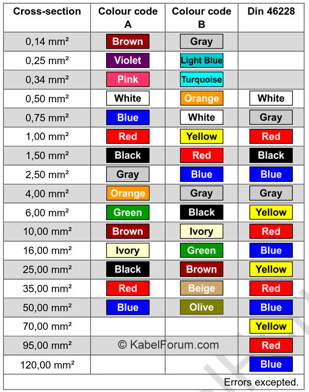 Tabel cu coduri de culori